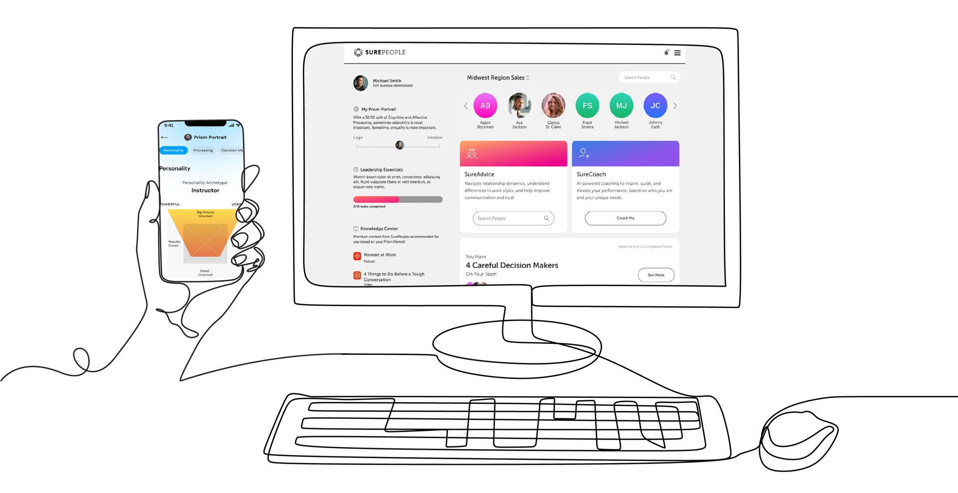 SurePeople Platform – People Intelligence in Action